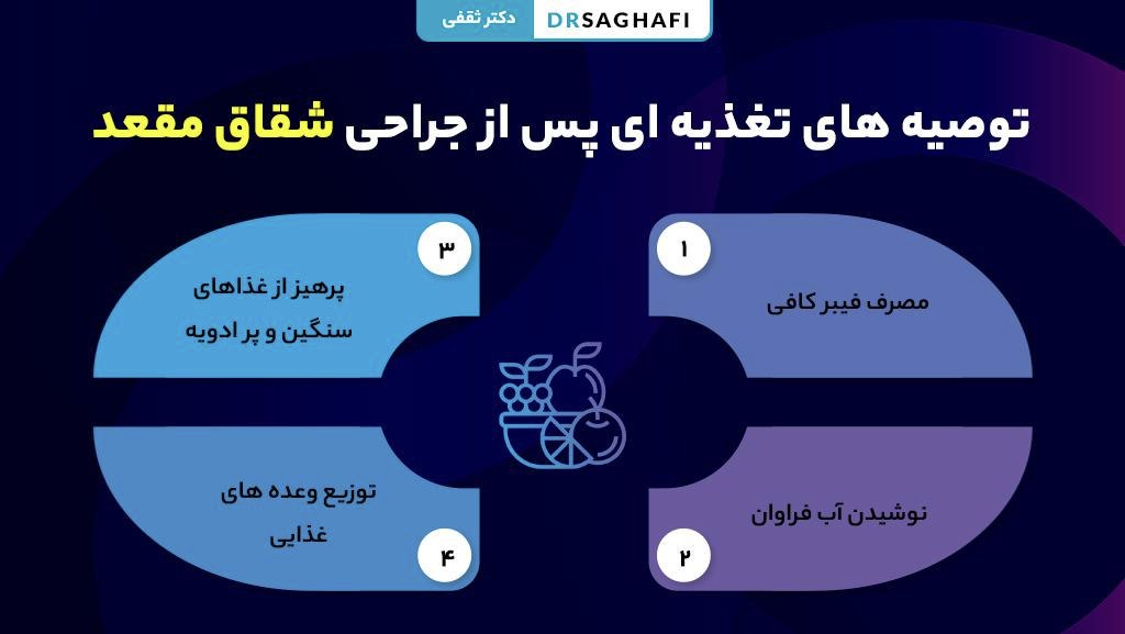 توصیه های تغذیه ای پس از جراحی شقاق مقعد