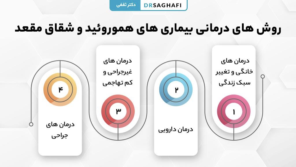 روش های درمانی بیماری های هموروئید و شقاق مقعد