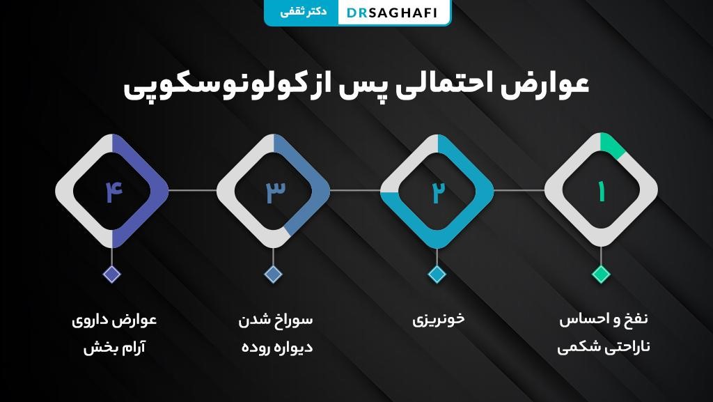 عوارض احتمالی پس از کولونوسکوپی