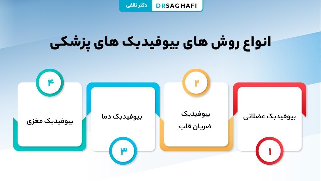 انواع روش های بیوفیدبک های پزشکی
