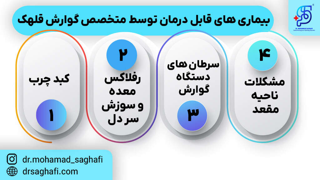 متخصص گوارش چه بیماریهایی را درمان میکند؟