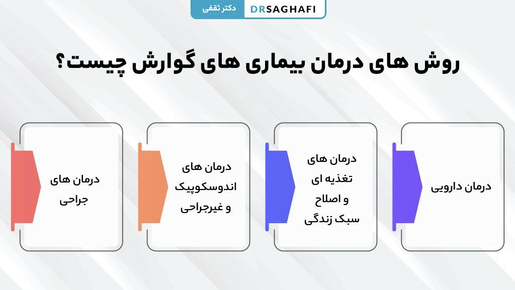 روش های درمان بیماری های گوارش چیست؟