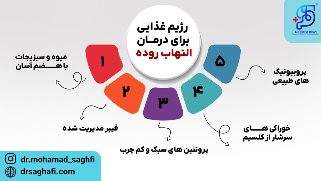 بهترین رژیم غذایی برای درمان التهاب روده چیست؟