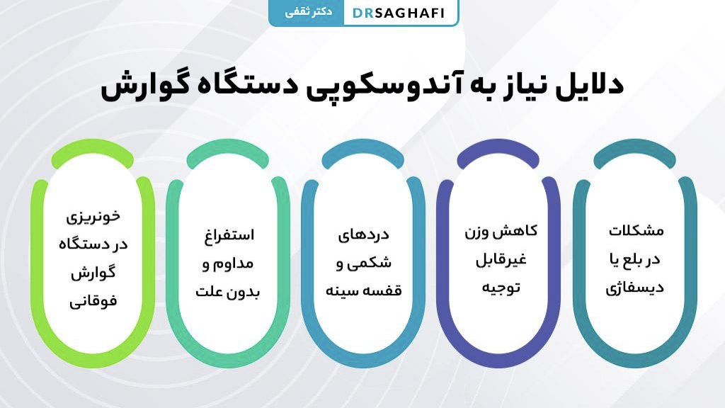 دلایل نیاز به آندوسکوپی دستگاه گوارش