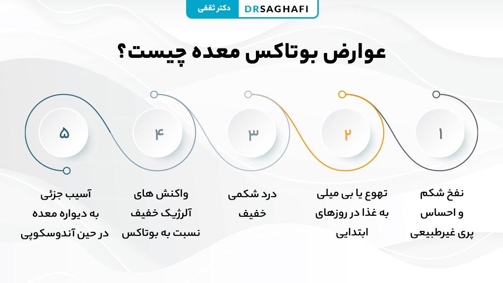 عوارض بوتاکس معده چیست؟