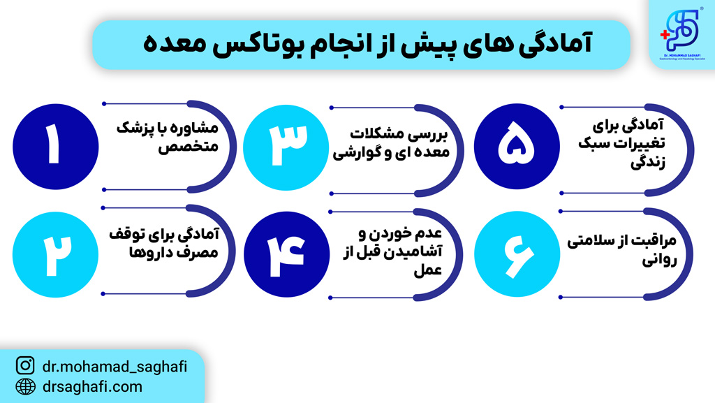 آمادگی های پیش از انجام بوتاکس معده
