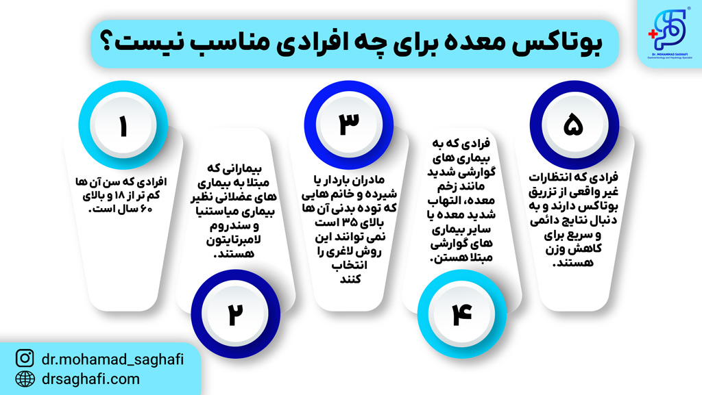بوتاکس معده برای چه افرادی مناسب نیست؟