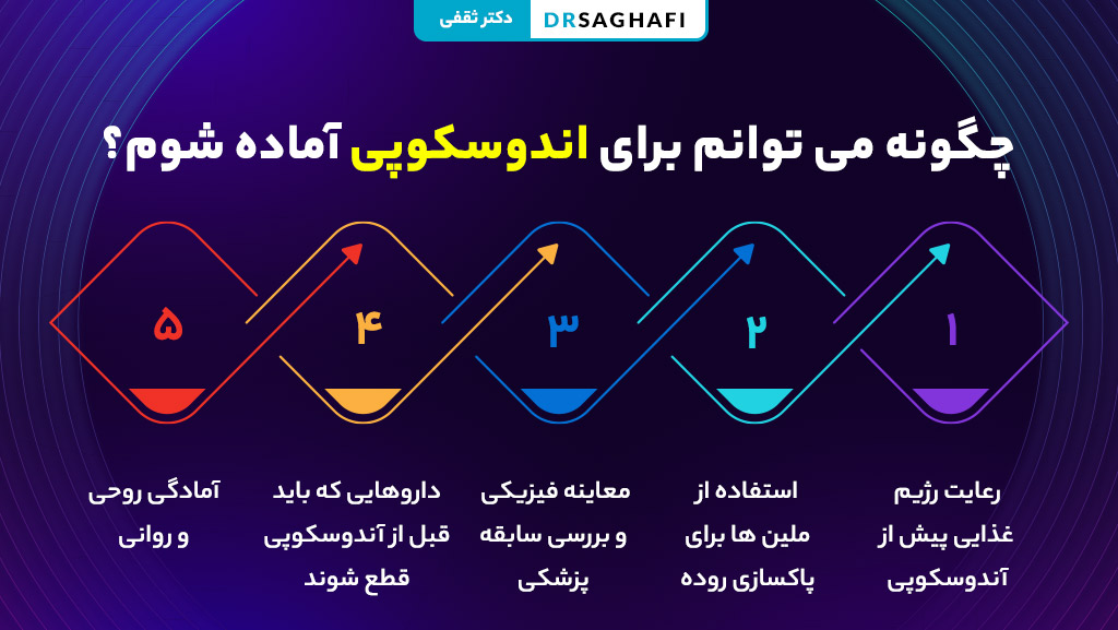 چگونه می توانم برای اندوسکوپی آماده شوم؟