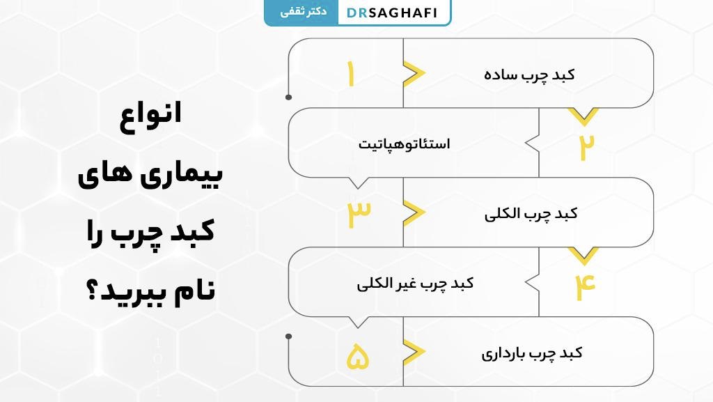 انواع بیماری کبد چرب