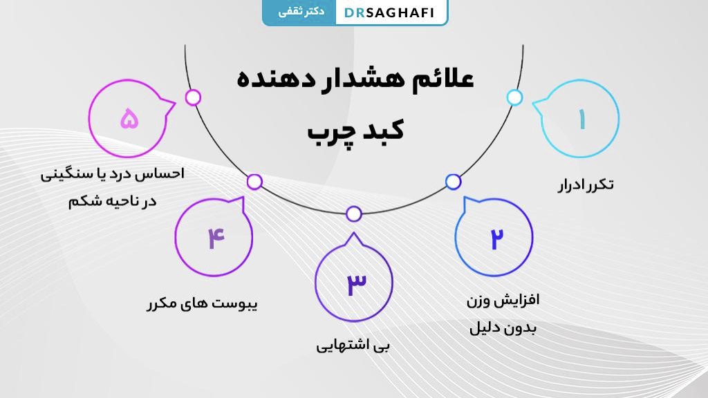 علائم هشدار دهنده کبد چرب