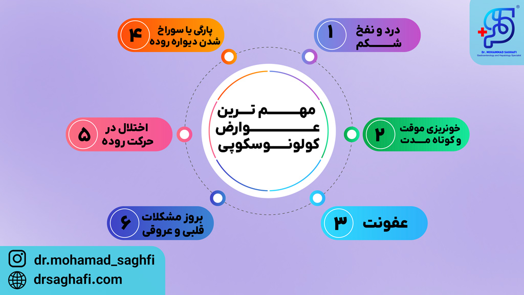 مهم ترین عوارض کولونوسکوپی