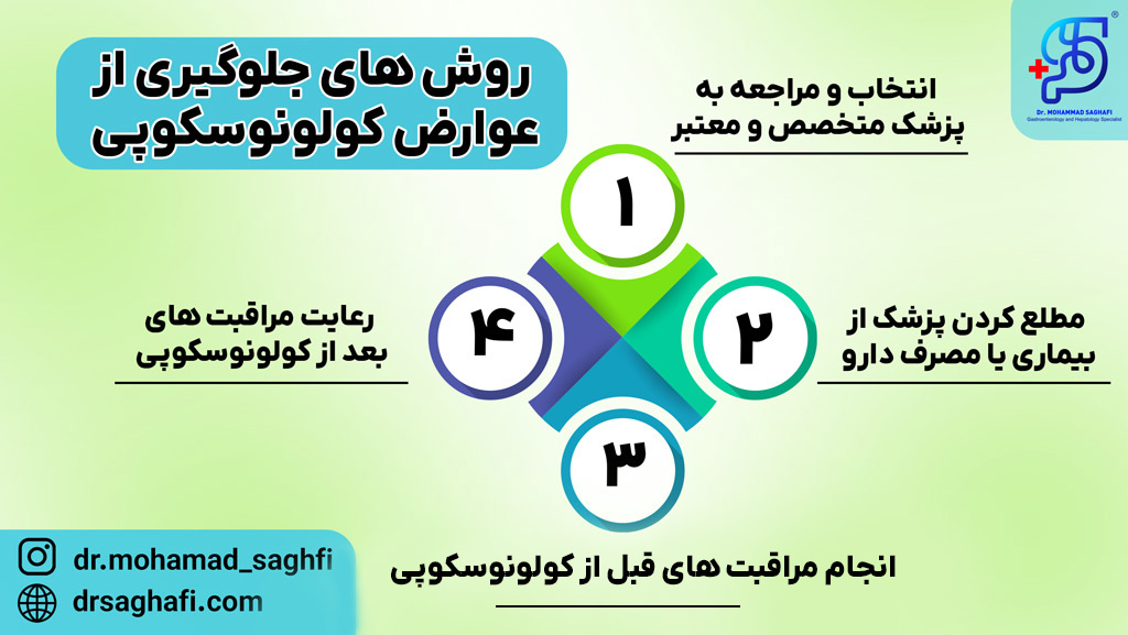 روش های جلوگیری از عوارض کولونوسکوپی