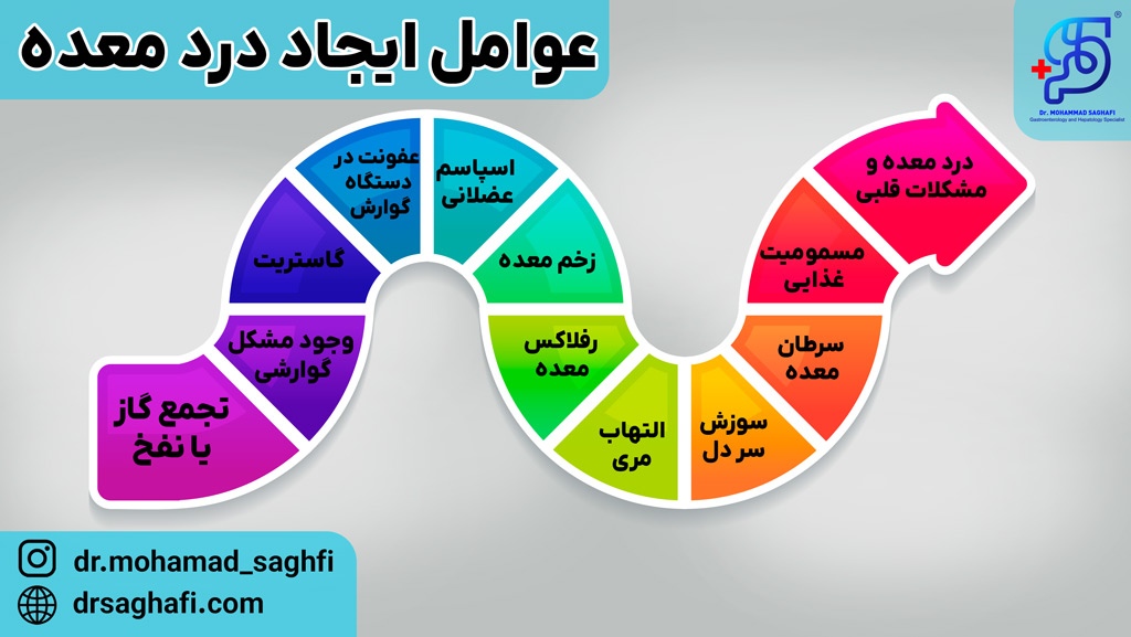 عوامل ایجاد درد معده