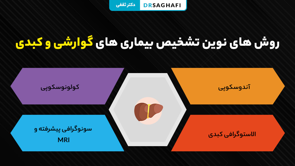 روش های نوین تشخیص بیماری های گوارشی و کبدی