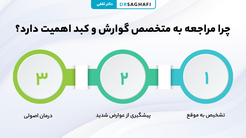 چرا مراجعه به متخصص گوارش و کبد اهمیت دارد؟