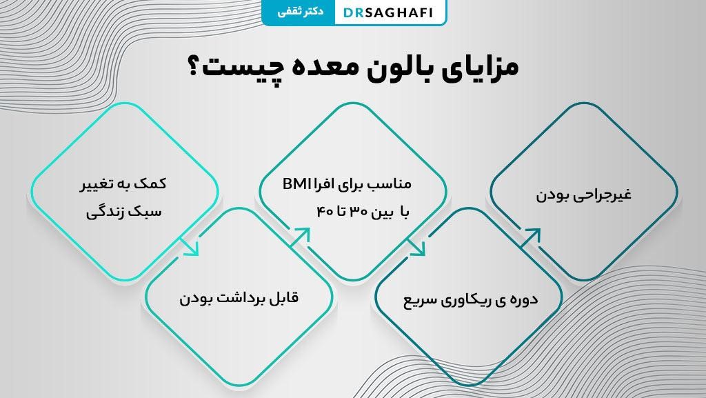 مزایای بالون معده چیست؟