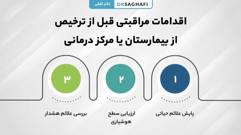 اقدامات مراقبتی قبل از ترخیص از بیمارستان یا مرکز درمانی