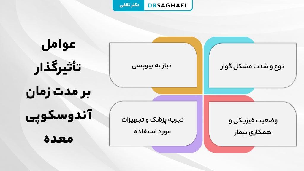 عوامل تأثیرگذار بر مدت زمان آندوسکوپی معده با بیهوشی