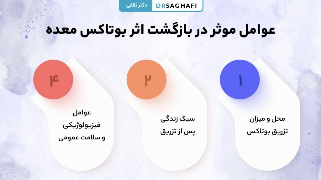 عوامل موثر در بازگشت اثر بوتاکس معده