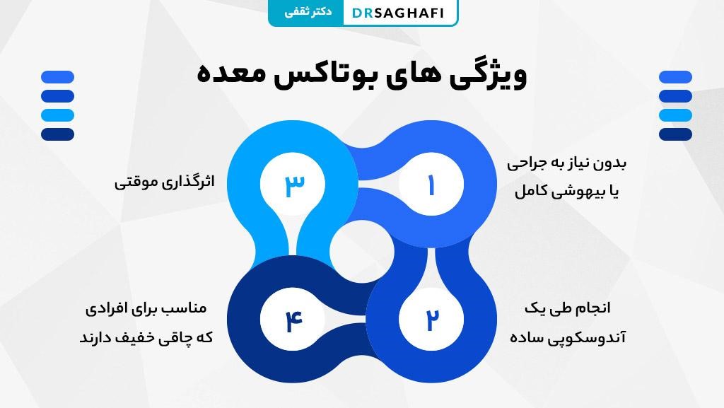 ویژگی های بوتاکس معده
