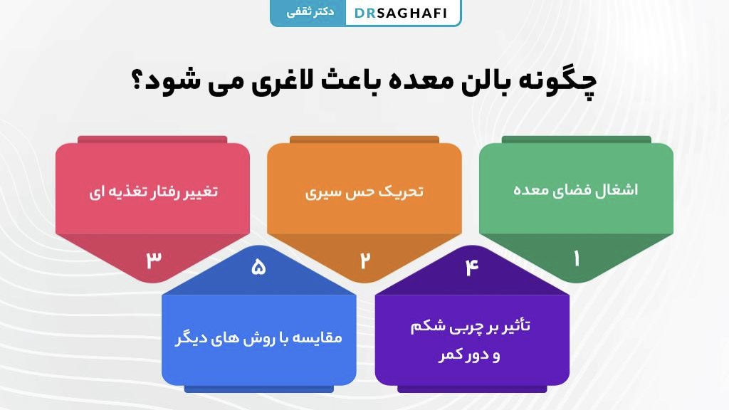 کاندیدای مناسب برای بالن معده چه کسانی هستند؟
