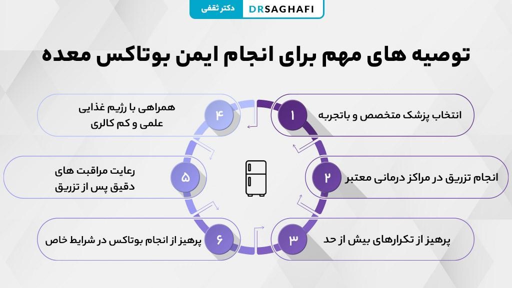 توصیه های مهم برای انجام ایمن بوتاکس معده