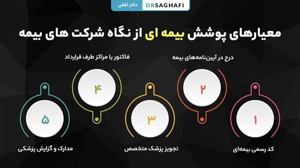معیارهای پوشش بیمه ای از نگاه شرکت های بیمه