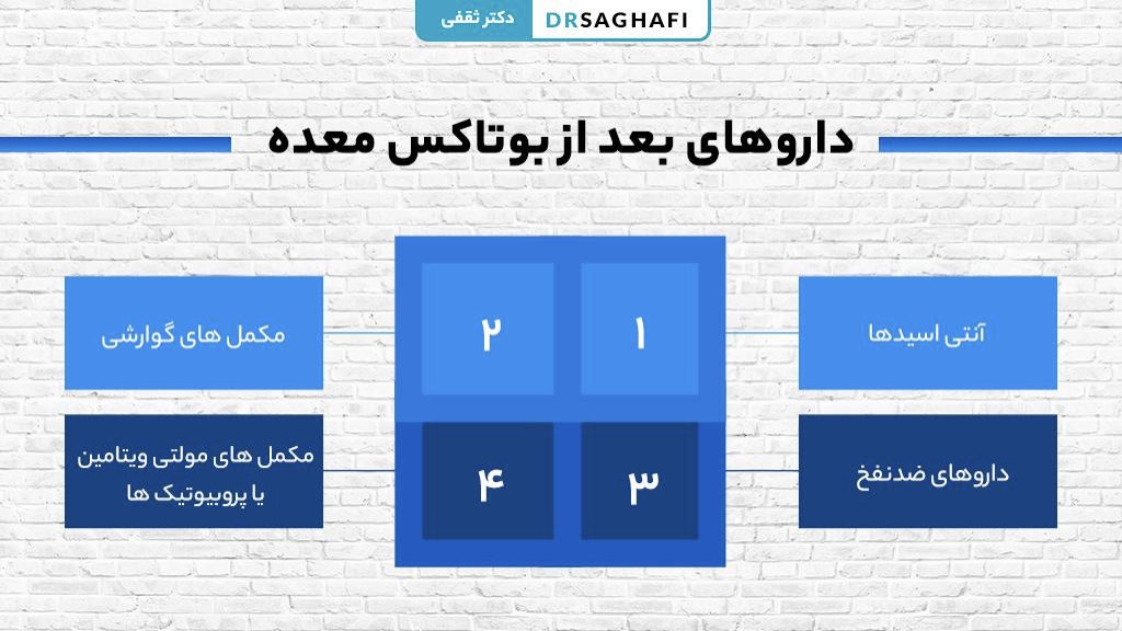 داروهای بعد از بوتاکس معده