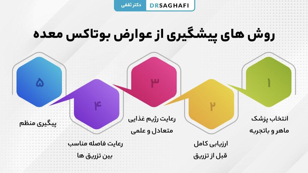 روش های پیشگیری از عوارض بوتاکس معده