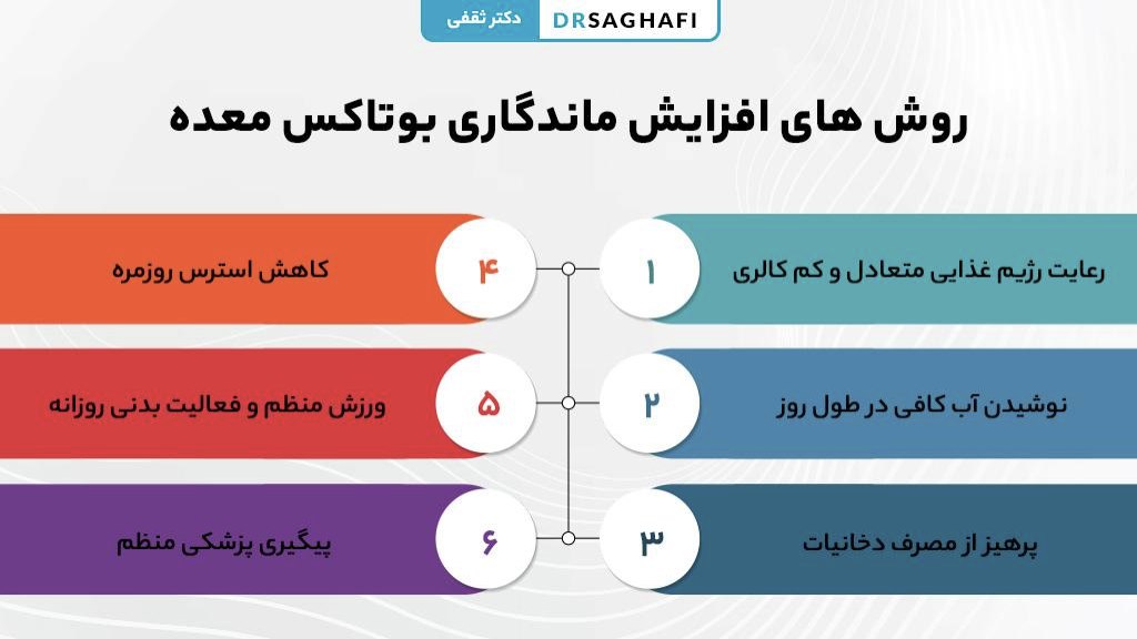 روش های افزایش ماندگاری بوتاکس معده