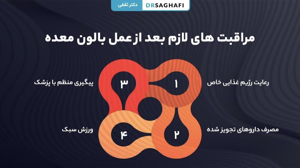 مراقبت های لازم بعد از عمل بالون معده