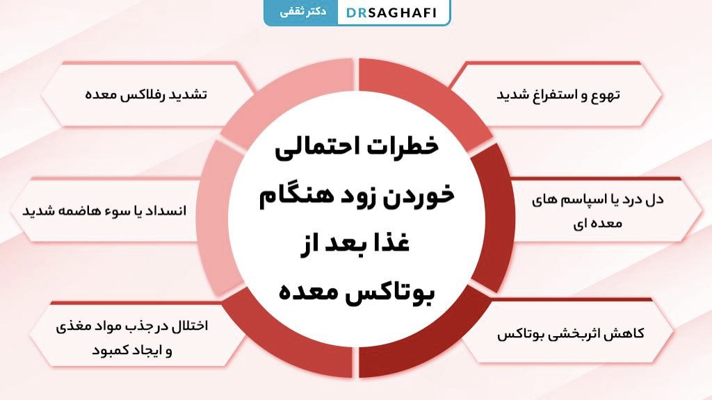 خطرات احتمالی خوردن زود هنگام غذا بعد از بوتاکس معده