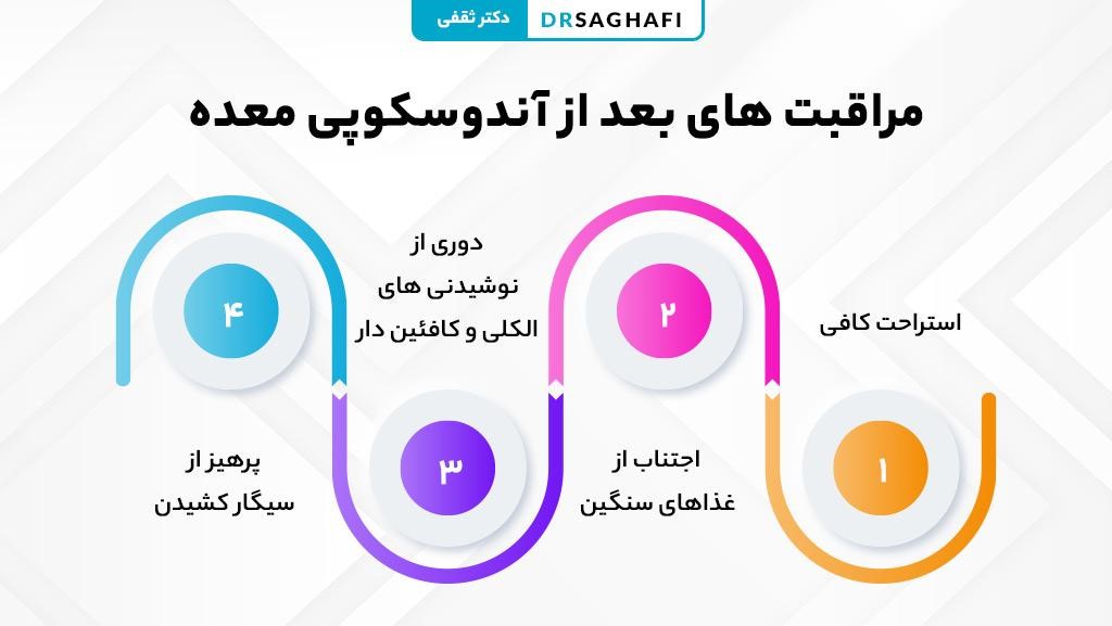 مراقبت های بعد از آندوسکوپی معده