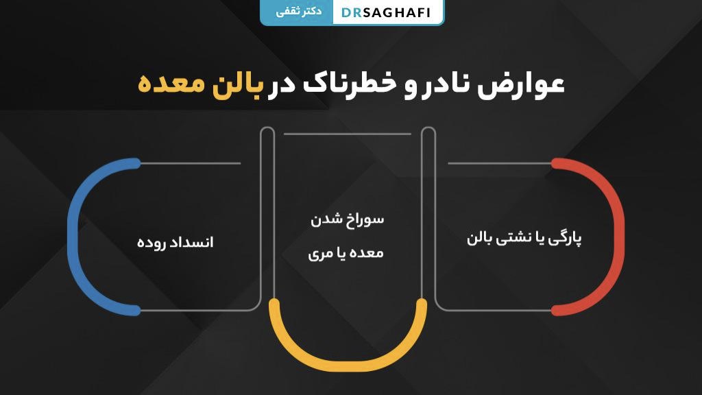 عوارض نادر و خطرناک در بالن معده (نیازمند مراجعه فوری)
