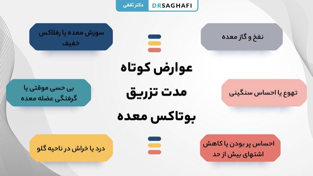 عوارض کوتاه مدت تزریق بوتاکس معده