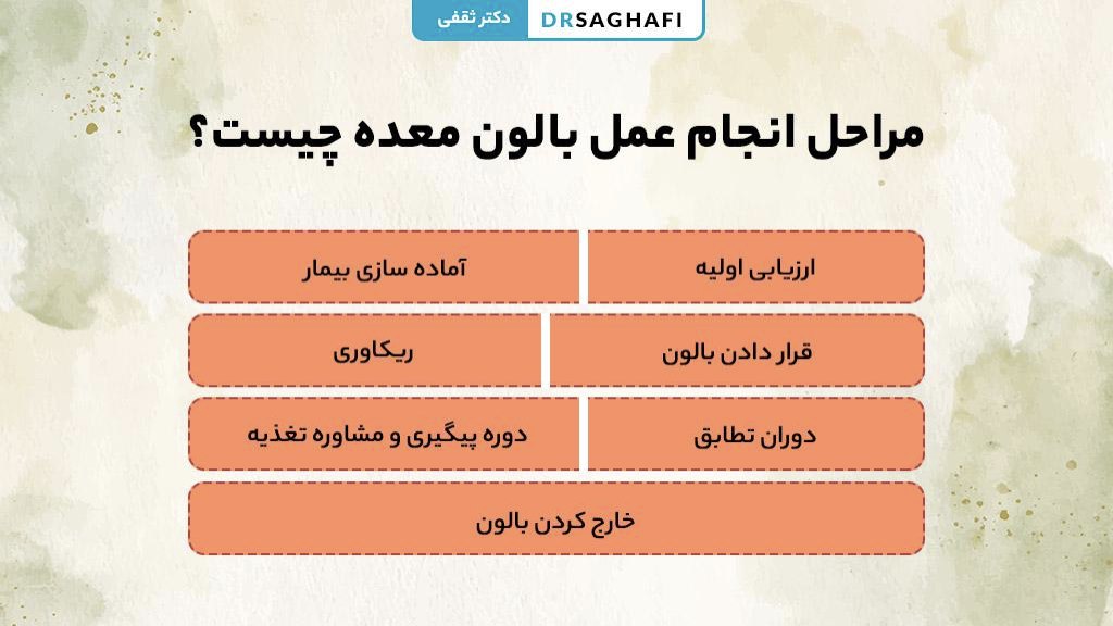 مراحل انجام عمل بالون معده چیست؟