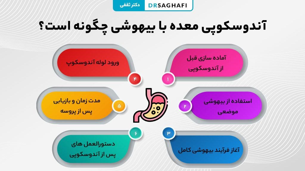 آندوسکوپی معده با بیهوشی چگونه است؟