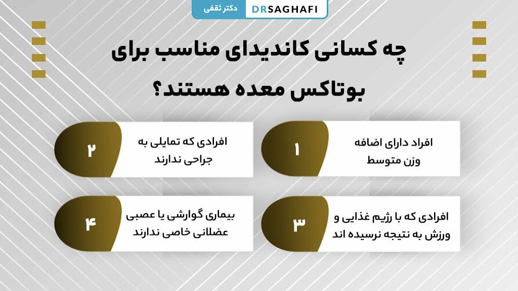 چه کسانی کاندیدای مناسب برای بوتاکس معده هستند؟