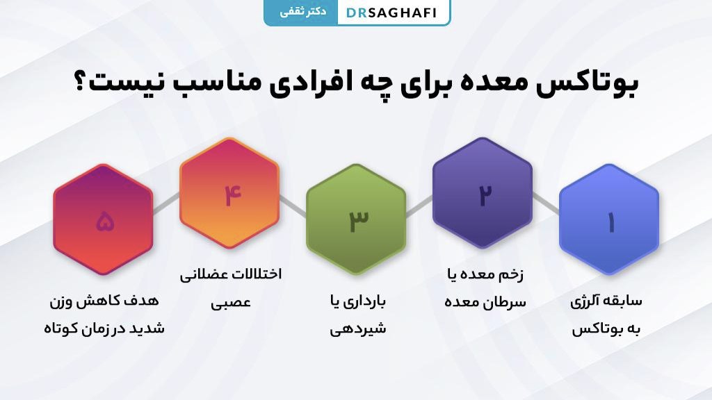 بوتاکس معده برای چه افرادی مناسب نیست؟