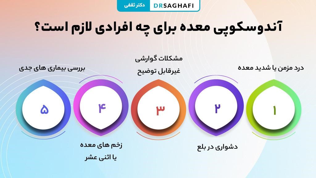 آندوسکوپی معده برای چه افرادی لازم است؟