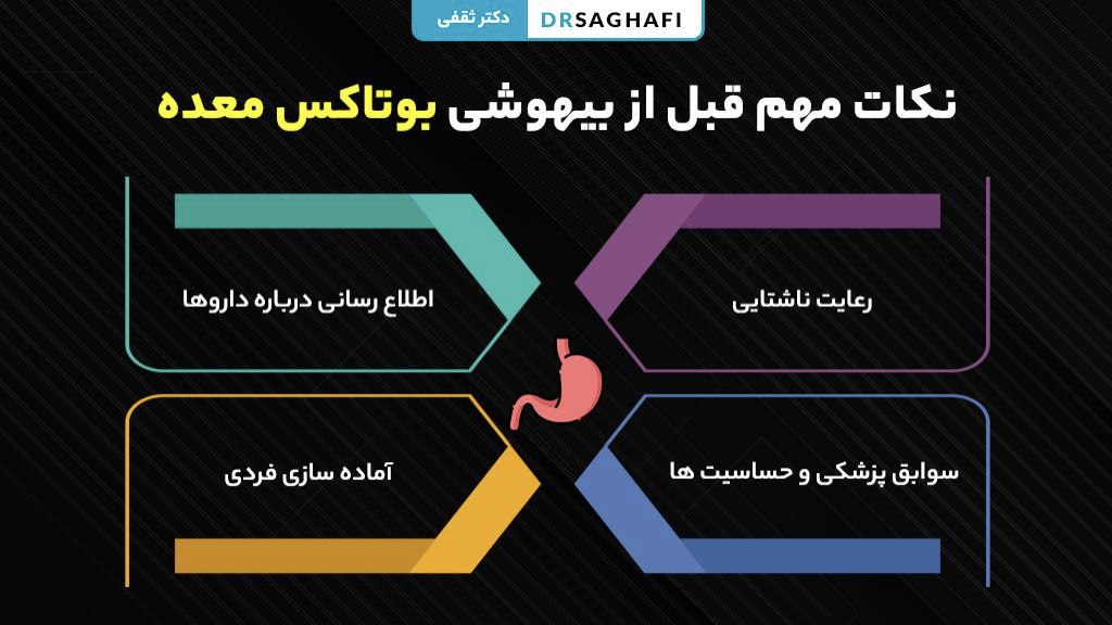 نکات مهم قبل از بیهوشی بوتاکس معده