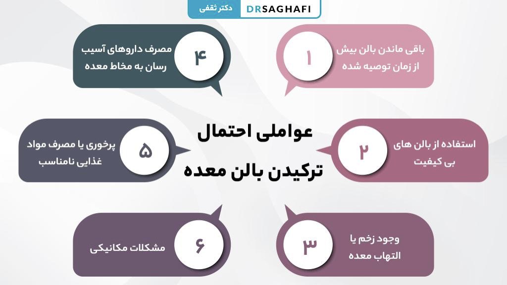چه عواملی احتمال ترکیدن بالن معده را افزایش می دهند؟