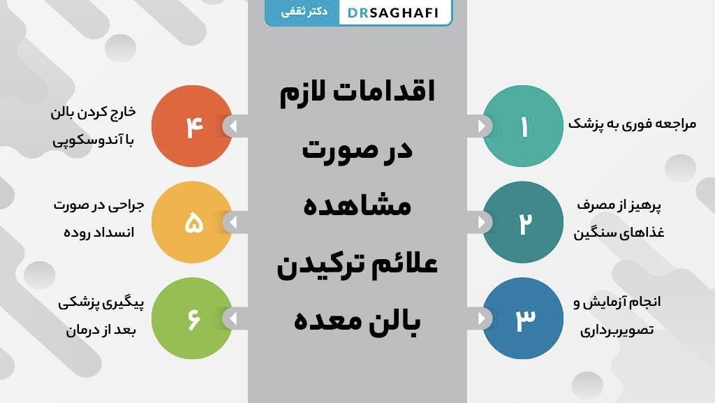اقدامات لازم در صورت مشاهده علائم ترکیدن بالن معده