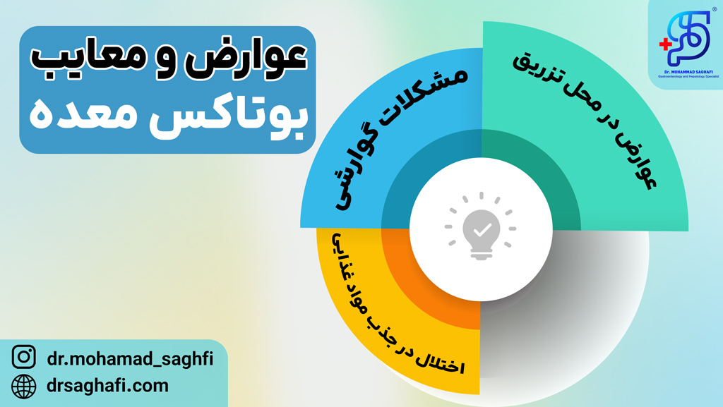 عوارض و معایب بوتاکس معده