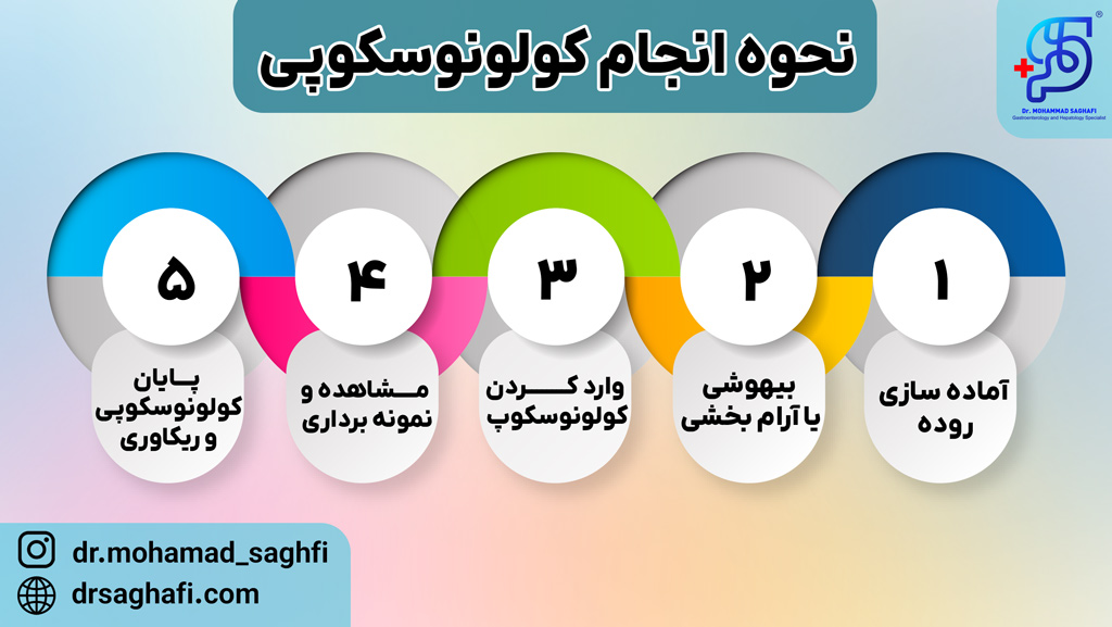 نحوه انجام کولونوسکوپی