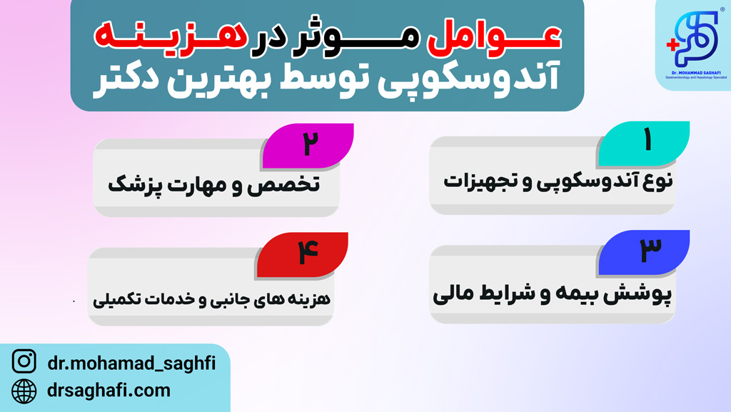 هزینه آندوسکوپی توسط بهترین دکتر
