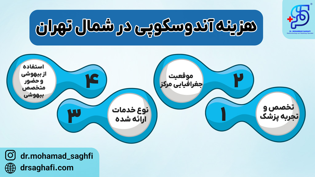 هزینه آندوسکوپی در شمال تهران