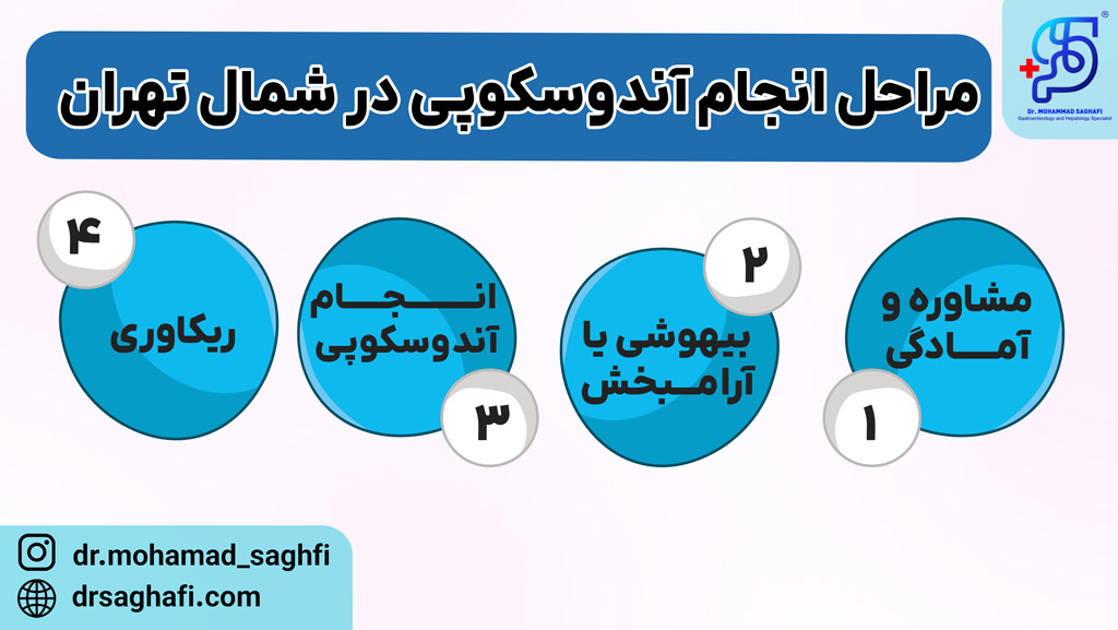 مراحل انجام آندوسکوپی در شمال تهران