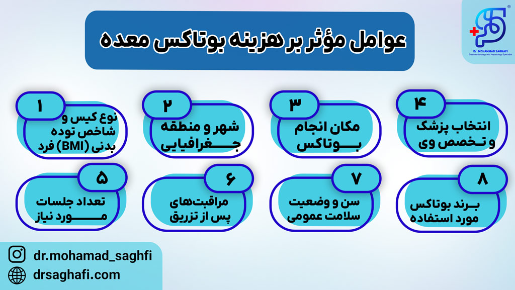 عوامل مؤثر بر هزینه بوتاکس معده