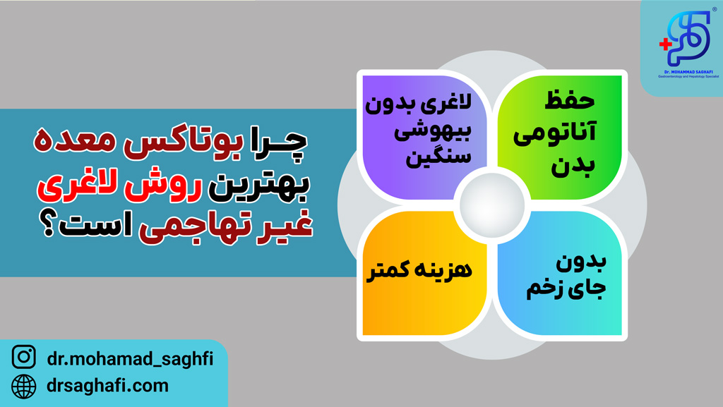 چرا بوتاکس معده بهترین روش لاغری غیرتهاجمی است؟